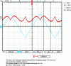 Figure 23 - Response of a Mach-Zehnder push-pull modulator made with the electro-optical graft copolymer PMMA-DR1 (70-30)