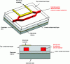 Figure 5 - Structure of a Mach-Zehnder intensity modulator