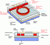 Figure 6 - Ring modulator structure