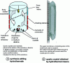 Figure 3 - Hydrothermal
synthesis