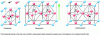 Figure 6 - Typical crystal structures of an ABO3 perovskite structure crystal, in paraelectric, ferroelectric and antiferroelectric form.