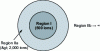 Figure 13 - Diagram of the Mott-Littleton approach