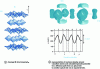 Figure 20 - Mean structure of Bi4V2O11 and nucleon density representation around vanadium atoms.