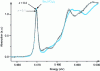 Figure 22 - XANES spectra of Ba2In2–xVxO5+x with x = 0.1 and 0.4 compared to that of Ba3(VO4)2