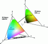 Figure 13 - XYZ Maxwell triangle and xy diagram
