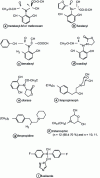 Figure 10 - Sterol biosynthesis inhibitors