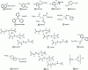 Figure 13 - Other pesticides