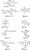 Figure 7 - Fungicides