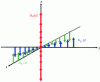 Figure 4 - Three magnetic field gradients encode space in three dimensions