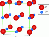 Figure 2 - Representation of the multiple lattice in which nickel oxide crystallizes