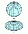 Figure 7 - Sphere and ellipsoid