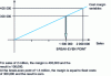 Figure 2 - Break-even graph