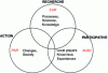 Figure 3 - Wenn diagram (Source: [1])