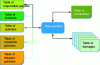 Figure 7 - Risk quantification and qualification flow chart