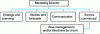 Figure 1 - Organization by "functions" (according to [4])