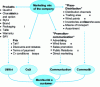 Figure 5 - The marketing mix as a response to customer expectations (according to [1])