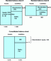 Figure 2 - Proportional integration: example 2