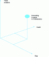 Figure 2 - Recording in 3-dimensional space: debit-credit-bit