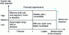 Figure 21 - BCG sample matrix 1