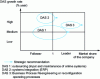 Figure 22 - Infosys Technologies' BCG 1 matrix for the Asian market