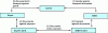 Figure 3 - Schematic diagram of a documentary credit on goods