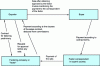 Figure 4 - Diagram of the factoring hedging transaction