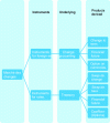 Figure 1 - Articulation of the foreign exchange market