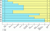 Figure 6 - Incoterms and risk transfer (credit Areva DPEF)