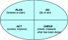 Figure 1 - Deming wheel