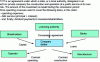 Figure 1 - BOT or build operate transfer(Credit AREVA DPEF)