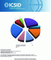 Figure 2 - Geographical breakdown of business recorded under the Cirdi agreement and additional facilities rules (Credit ICSID)