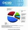 Figure 3 - Disputes settled or proceedings discontinued (Credit ICSID)