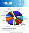 Figure 4 - Breakdown of disputes by sector(Credit ICSID)