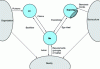 Figure 3 - Psychoanalytical model