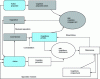 Figure 6 - Streamlining process