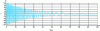 Figure 12 - Application of concepts: damping versus time diagram