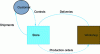 Figure 15 - Identifying link flows between two subsystems