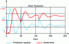 Figure 18 - Graph of the first simulation