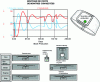 Figure 24 - The cockpit (simplified control panel)