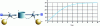 Figure 7 - Applying concepts: dynamic diagram with target value