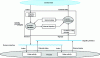 Figure 10 - Internal structure and positioning of a 1re category business