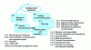 Figure 10 - ISO 14001 PDCA structure