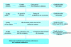 Figure 14 - Evolution of the concept of quality and the quality function