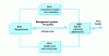 Figure 3 - Product line 2000