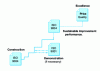 Figure 7 - Architecture of all ISO quality standards