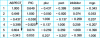 Figure 27 - Example of a square matrix of multiple correlations (ACM)