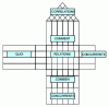 Figure 1 - Building the quality house. QFD Method