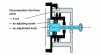 Figure 10 - Decomposing a system into subsystems