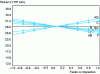 Figure 35 - Taguchi orthogonal tables – Optimum process configuration