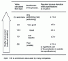 Figure 44 - Six sigma method